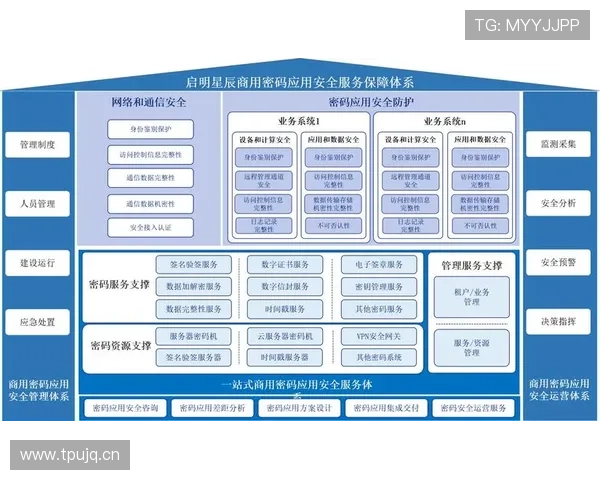 欧博真人官网382223技术安全保障体系全面升级